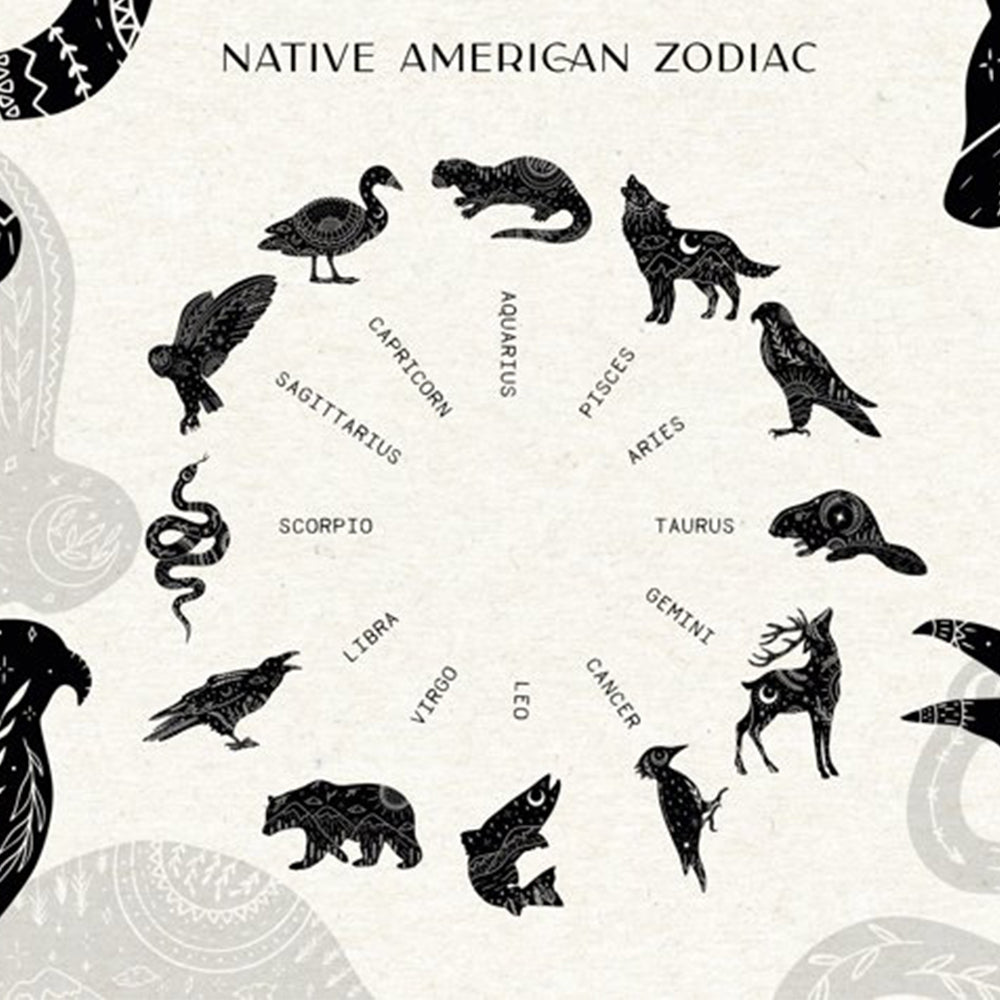 Native American Zodiac Necklace